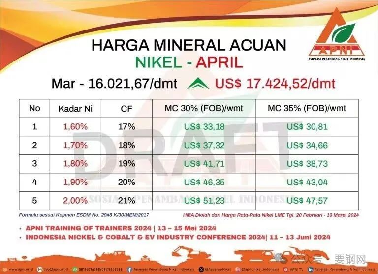 原料 | 印尼镍矿商协会 (APNI) 发布4月镍矿石参考矿产价格 (HMA)
