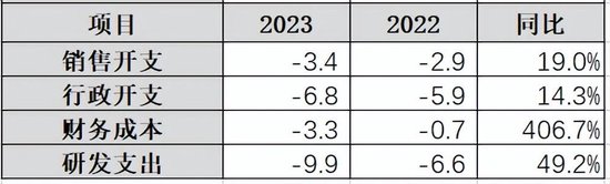 中创新航2023年锂电营收创新高，2024年增长存隐患