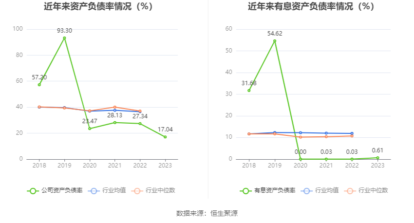 中南文化：2023年净利1.29亿元 同比增长364.27%