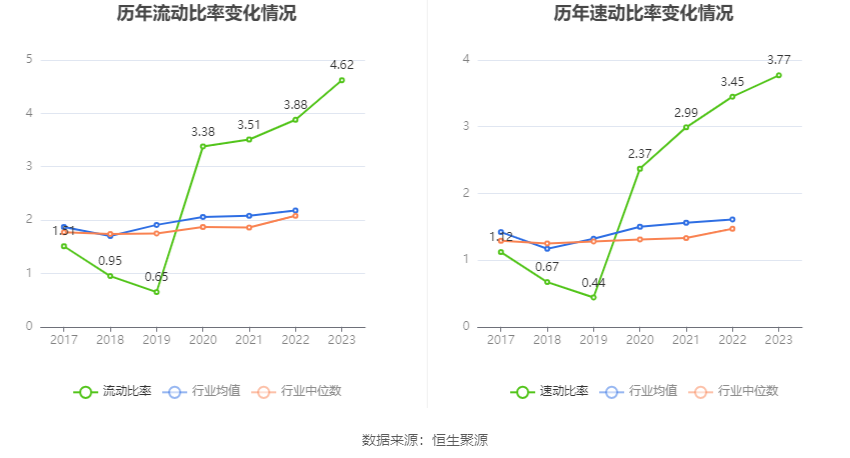 中南文化：2023年净利1.29亿元 同比增长364.27%