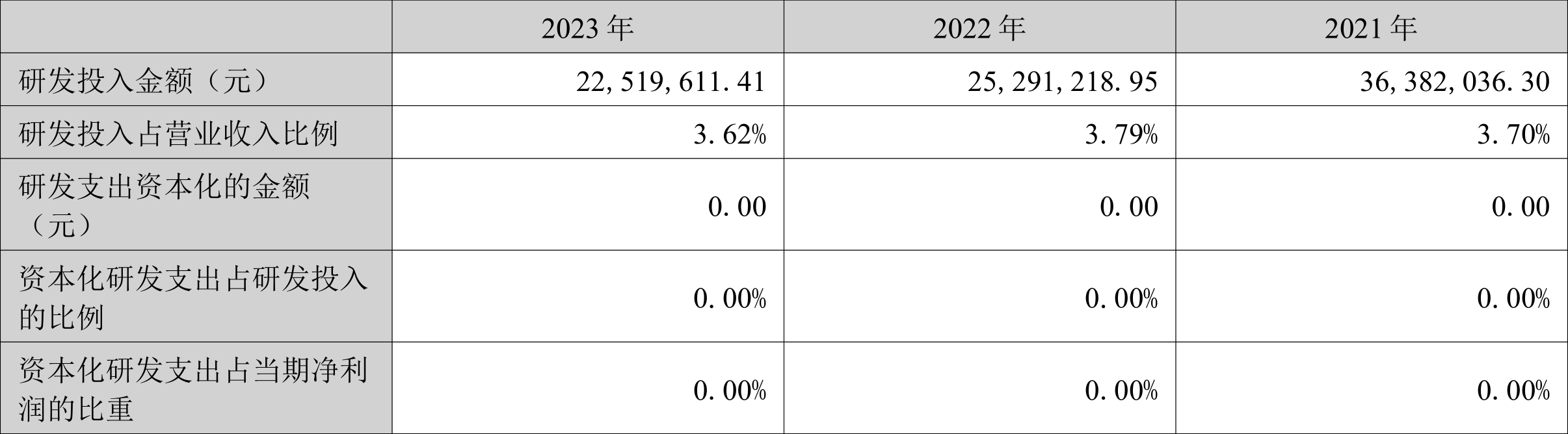 洁雅股份：2023年净利同比下降18.28% 拟10派3.6元