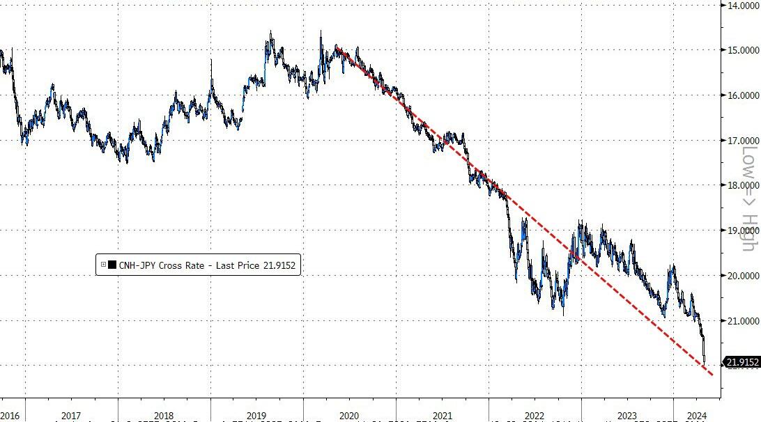 日元跌破160后又暴涨400点！全世界都在猜：日本当局是否出手了？